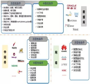 科技戰疫系列二 | 神州信息遠程運維服務為企業保駕護航，7×24守候等您咨詢